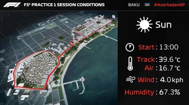 Track conditions Baku