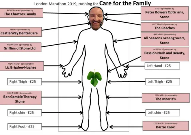 Image showing areas of Adam's body he has gained sponsorship for ahead of the London Marathon.