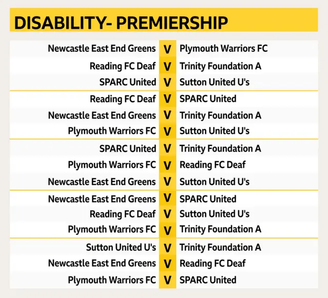 Fixture list for disability premiership category at the 2019 FA People's Cup finals