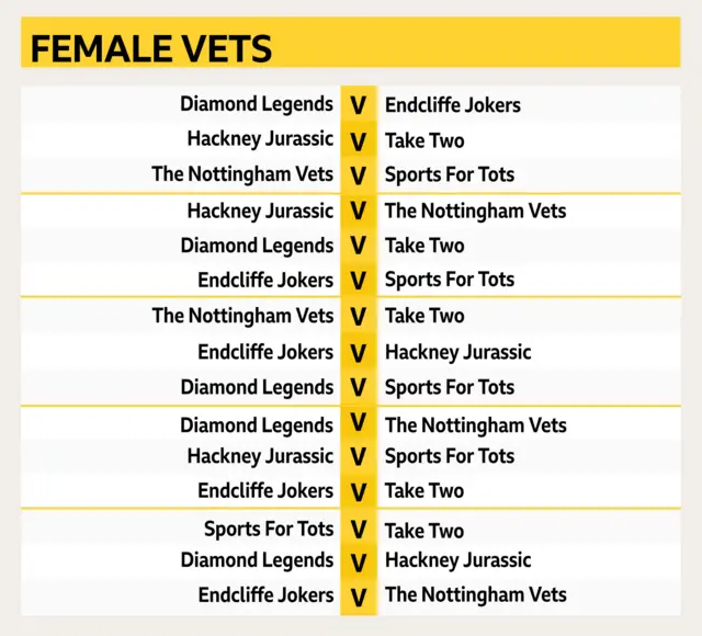 Fixture list for female vets category at the 2019 FA People's Cup finals