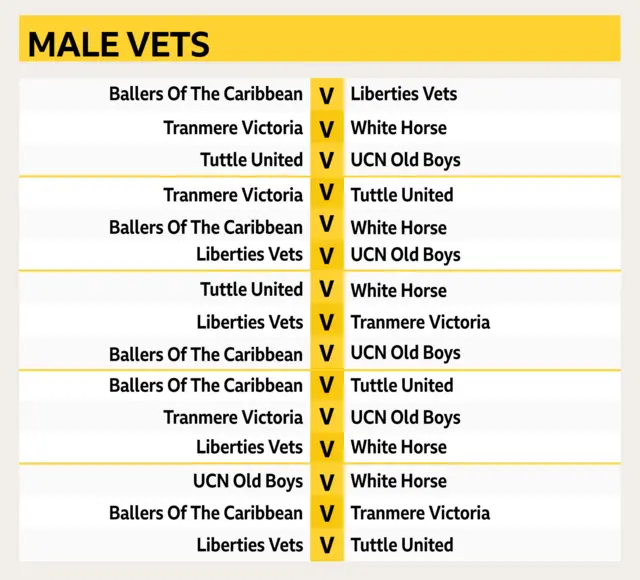 Fixture table for male vets category for 2019 FA People's Cup finals