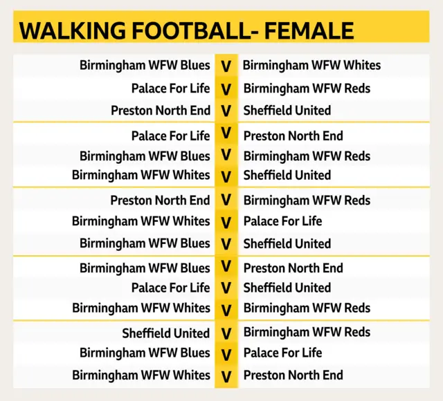 Fixture list for female walking football category at the 2019 FA People's Cup finals