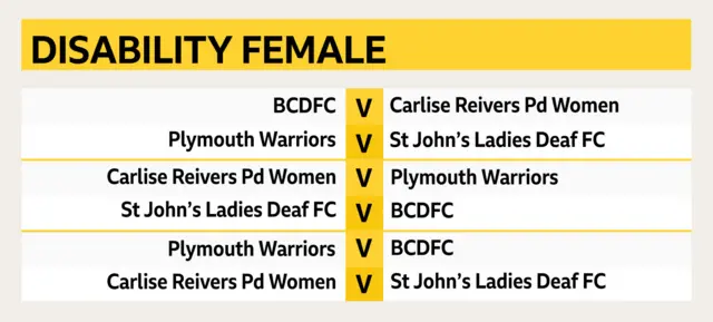 Fixture table for disability female category for 2019 FA People's Cup finals