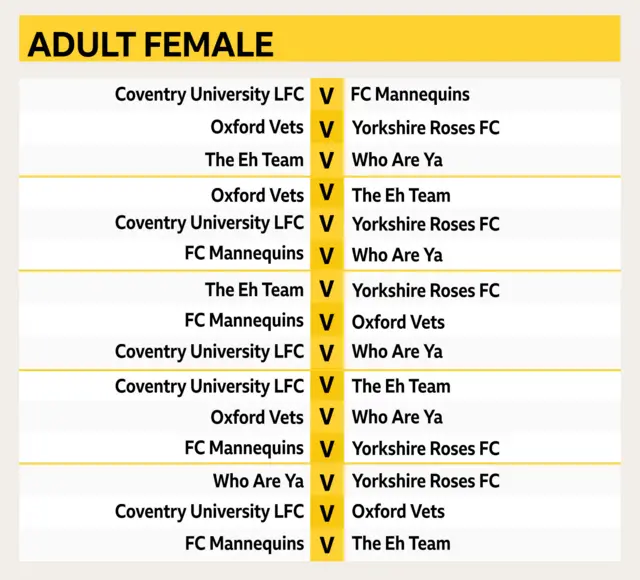 Fixture table for adult female category for 2019 FA People's Cup finals