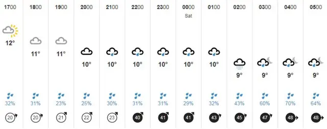 Guernsey weather