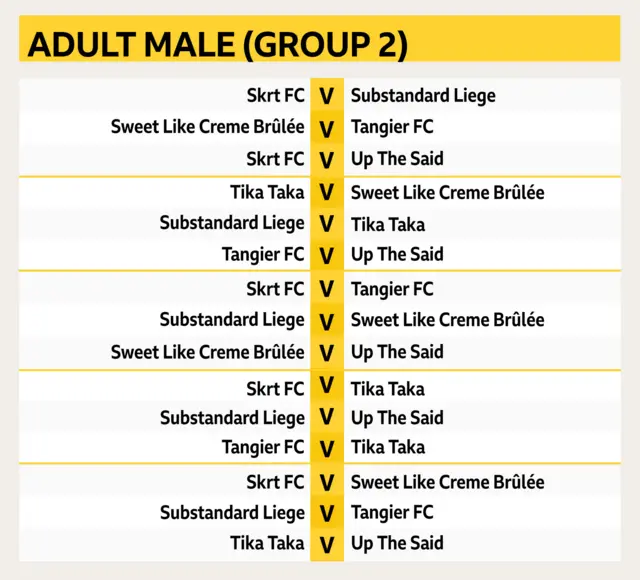 Fixture table for college adult male group 2 for 2019 FA People's Cup finals