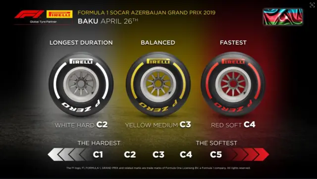 tyres baku