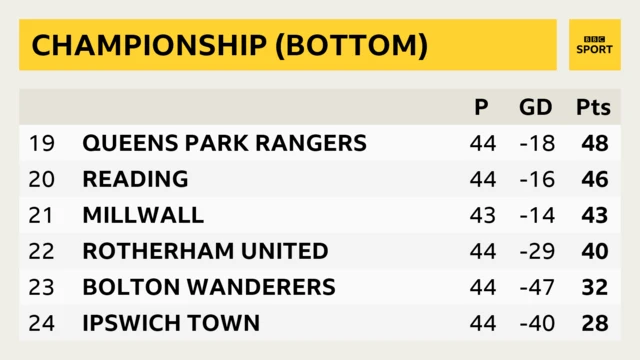 Championship bottom