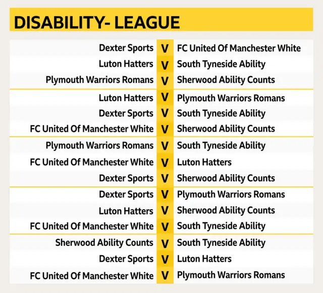 Fixture table for disability league category for 2019 FA People's Cup finals