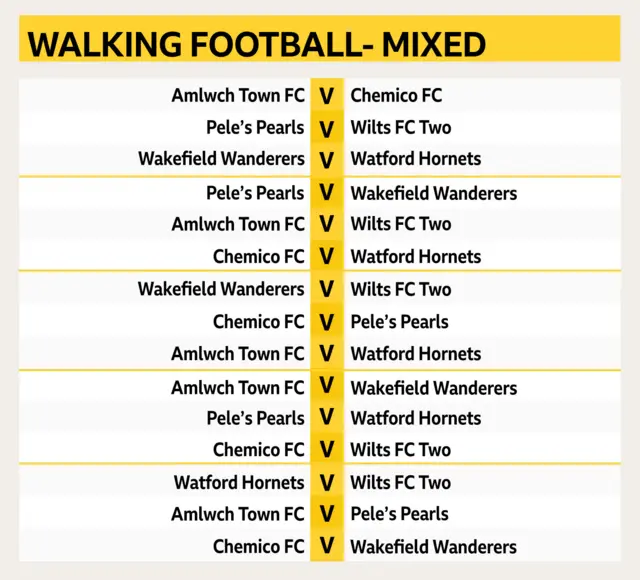 Fixture list for mixed walking football category at the 2019 FA People's Cup finals