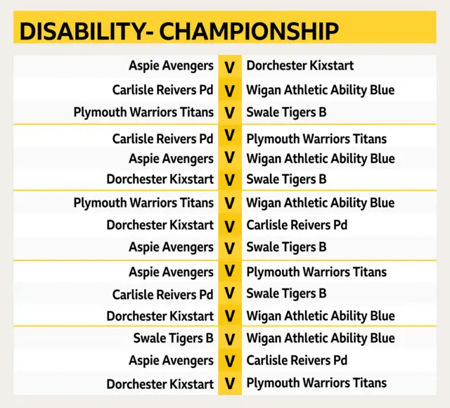 Fixture list for disability championship category at the 2019 FA People's Cup finals