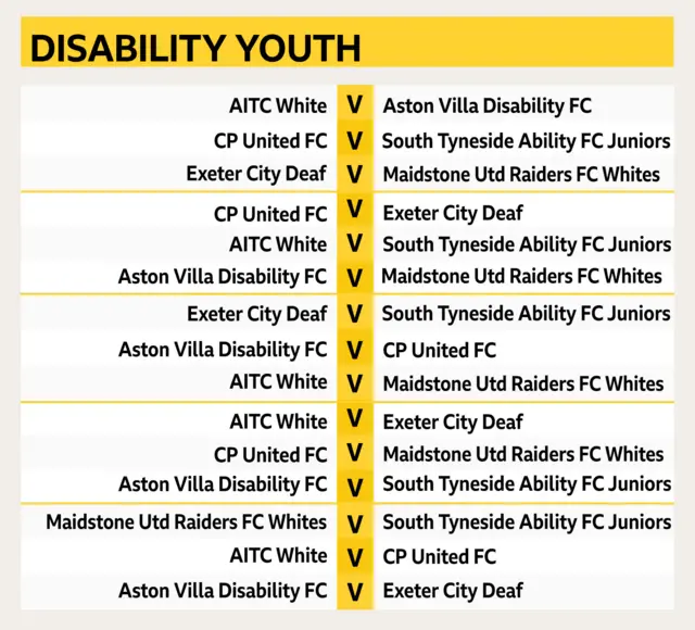 Fixture table for disability youth category for 2019 FA People's Cup finals