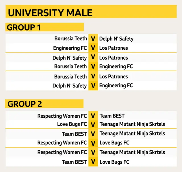 Fixture table for university male category for 2019 FA People's Cup finals