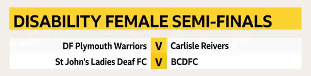 fixtures for disability female category semi finals FA People's Cup 2019