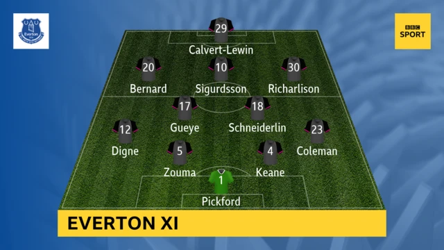 Everton line-up