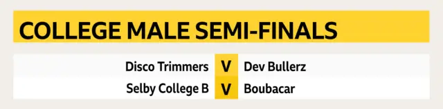 College male semi final fixtures FA People's Cup