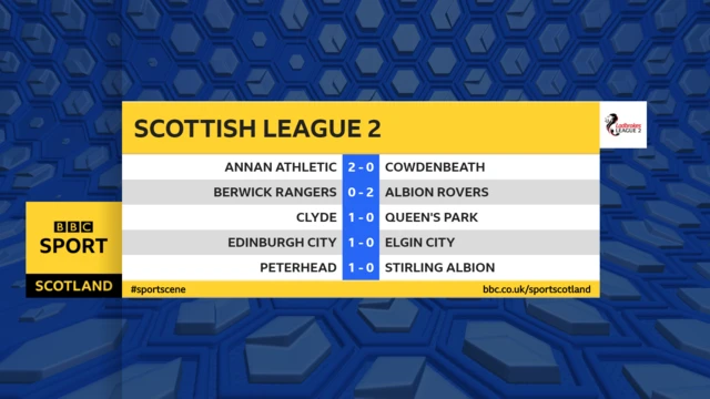 HT scores in League Two