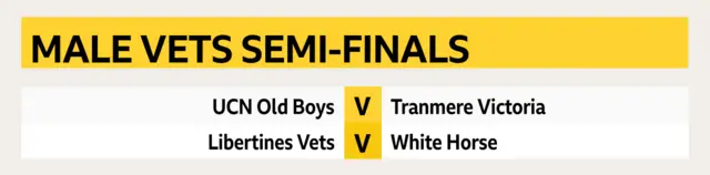 Male Vets semi final fixtures FA Peoples Cup