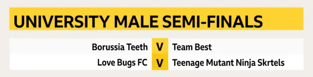 University male semi-final fixtures FA People's Cup