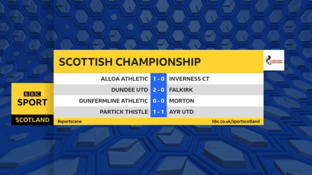 Half-time scores in the Championship