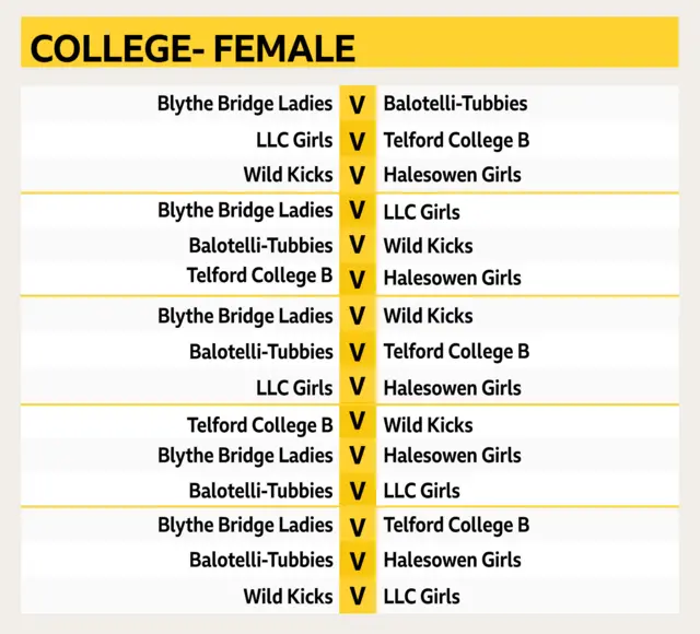 Fixture list for the college female category of the FA People's Cup 2019.