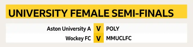 University female semi finals fixtures