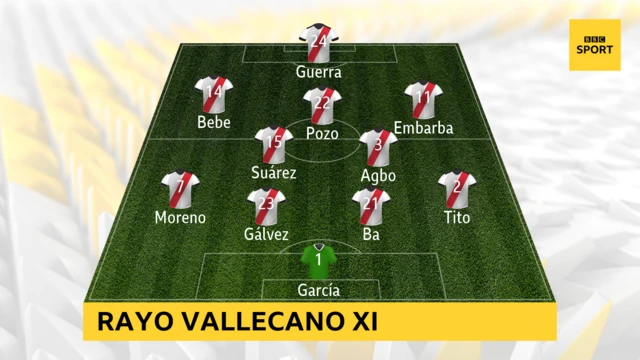 Vallecano