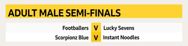 adult male semi-finals fixtures