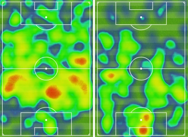 First half Leicester v Arsenal heat map