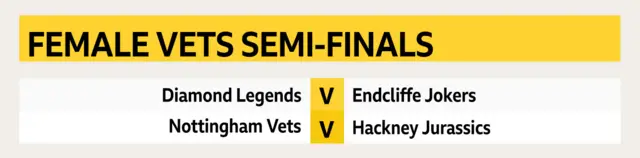 Female vets semi-finals fixtures