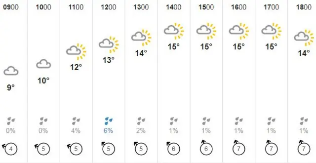 weather graphic