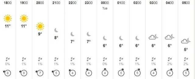 weather graphic