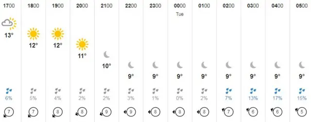 Guernsey weather