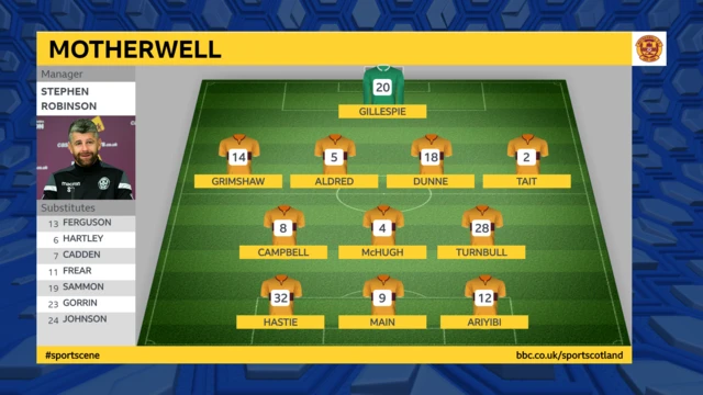 Motherwell team