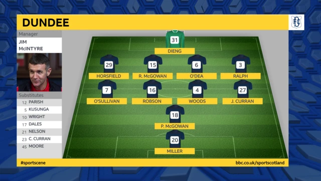 Dundee formation