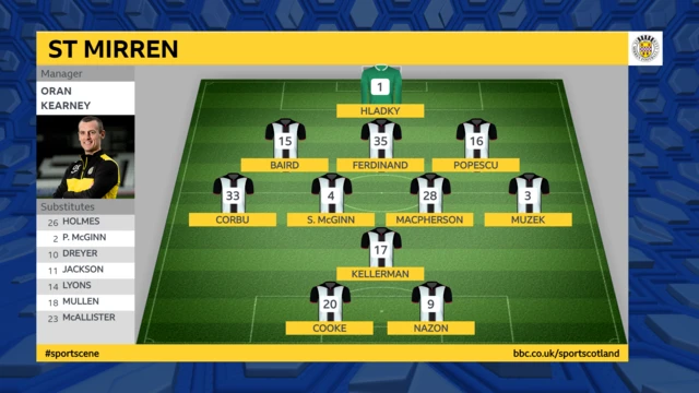 St Mirren formation