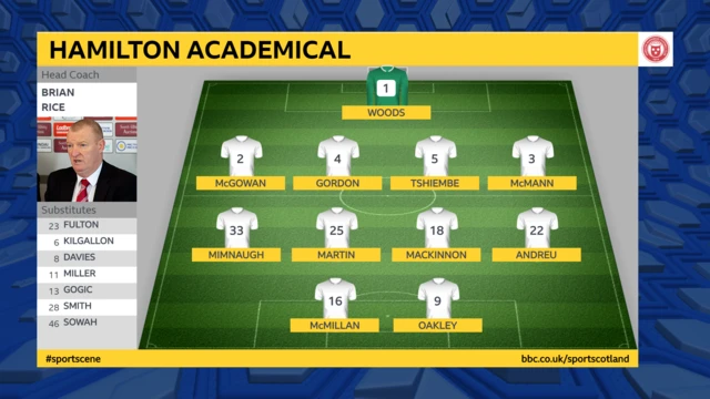 Accies XI