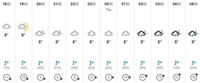 Guernsey weather