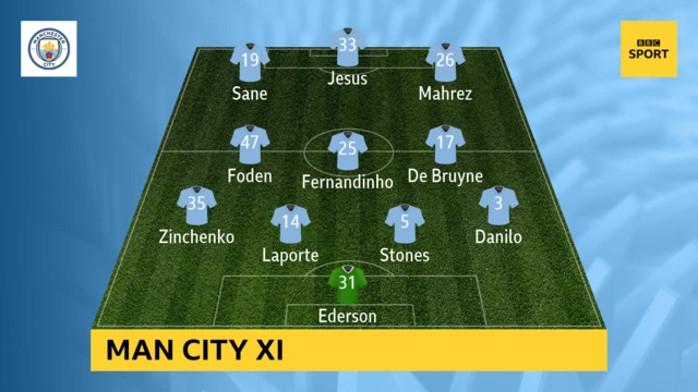 Man City XI