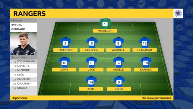 Rangers formation