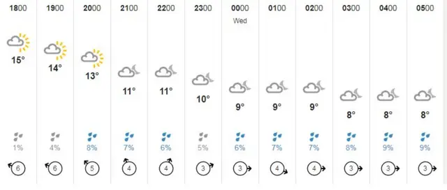 weather graphic