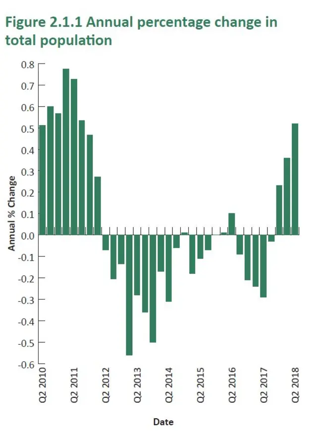 Guernsey Quarterly Population, Employment and Earnings Bulletin