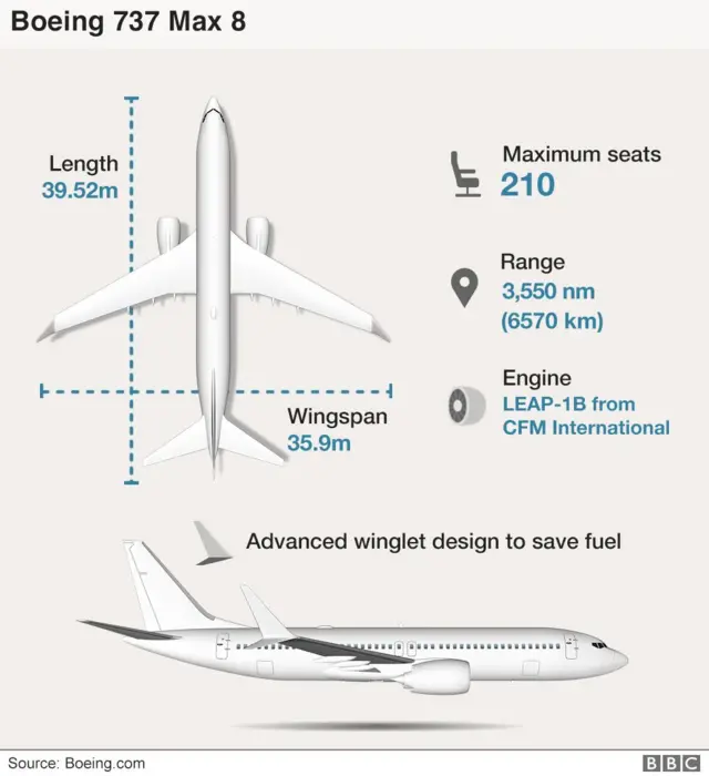 Boeing 737 Max 8