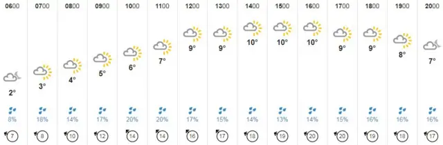 Weather graphic