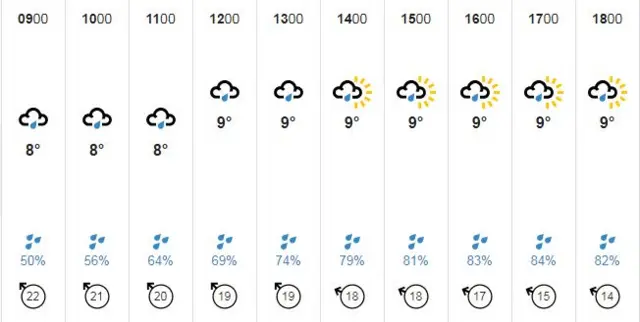 Jersey weather forecast