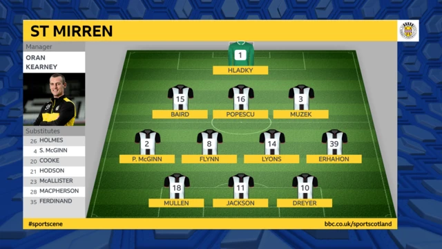 St Mirren formation