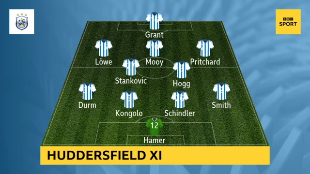 Huddersfield