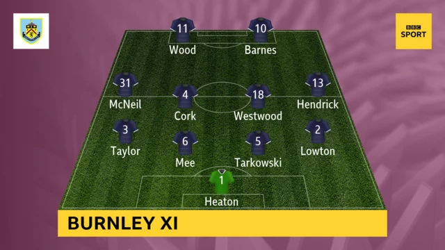 Burnley XI v Bournemouth in the Premier League