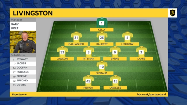 Livingston formation