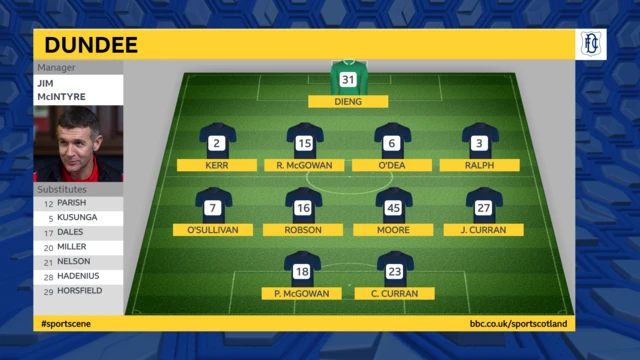 Dundee Formation